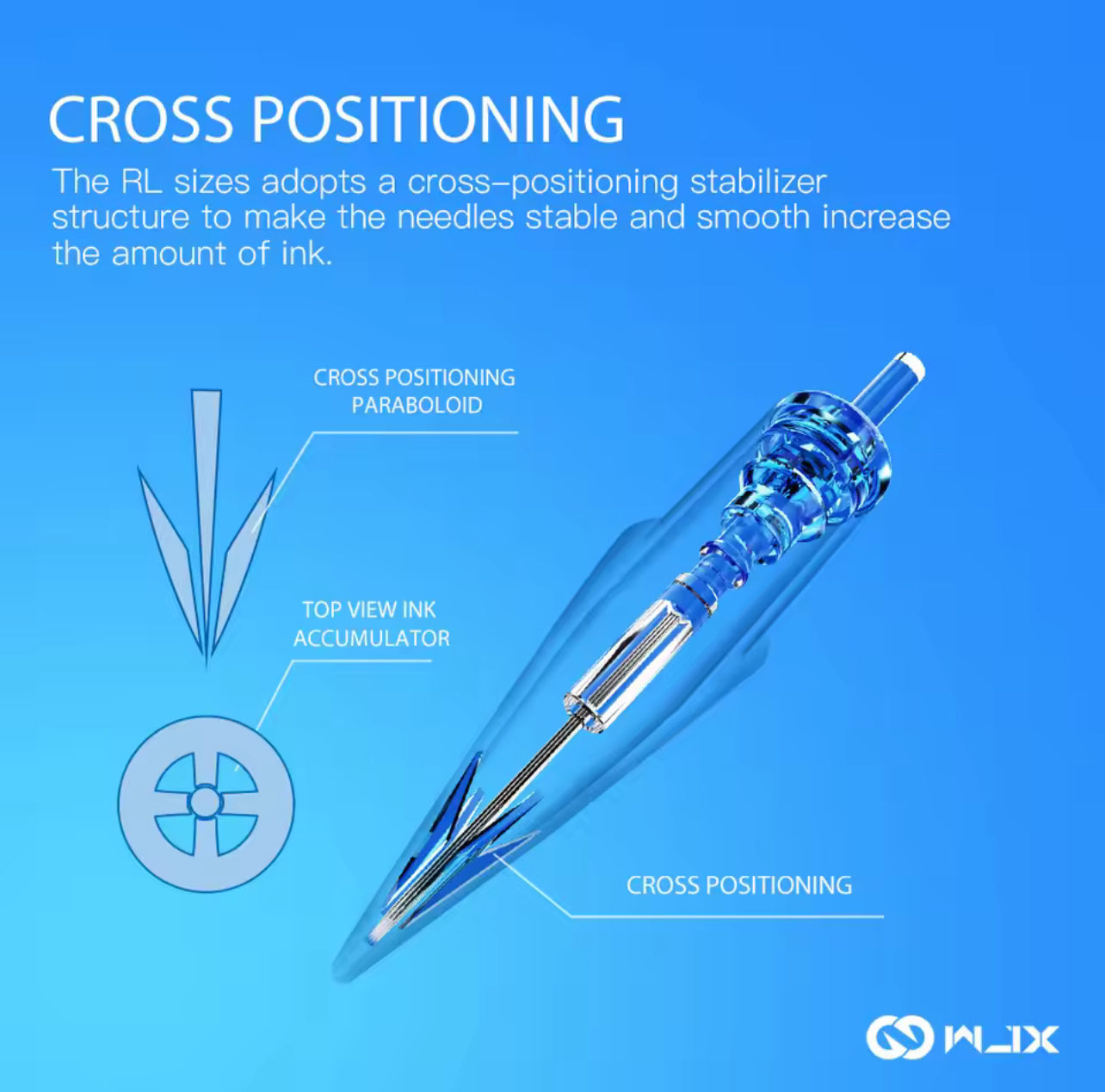 WJX Round Liner Cartridges Needles 10pcs/box